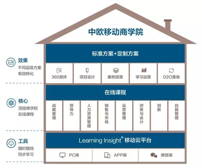 專業引領，服務卓越 中歐商業在線榮獲“最佳培訓服務機構獎”